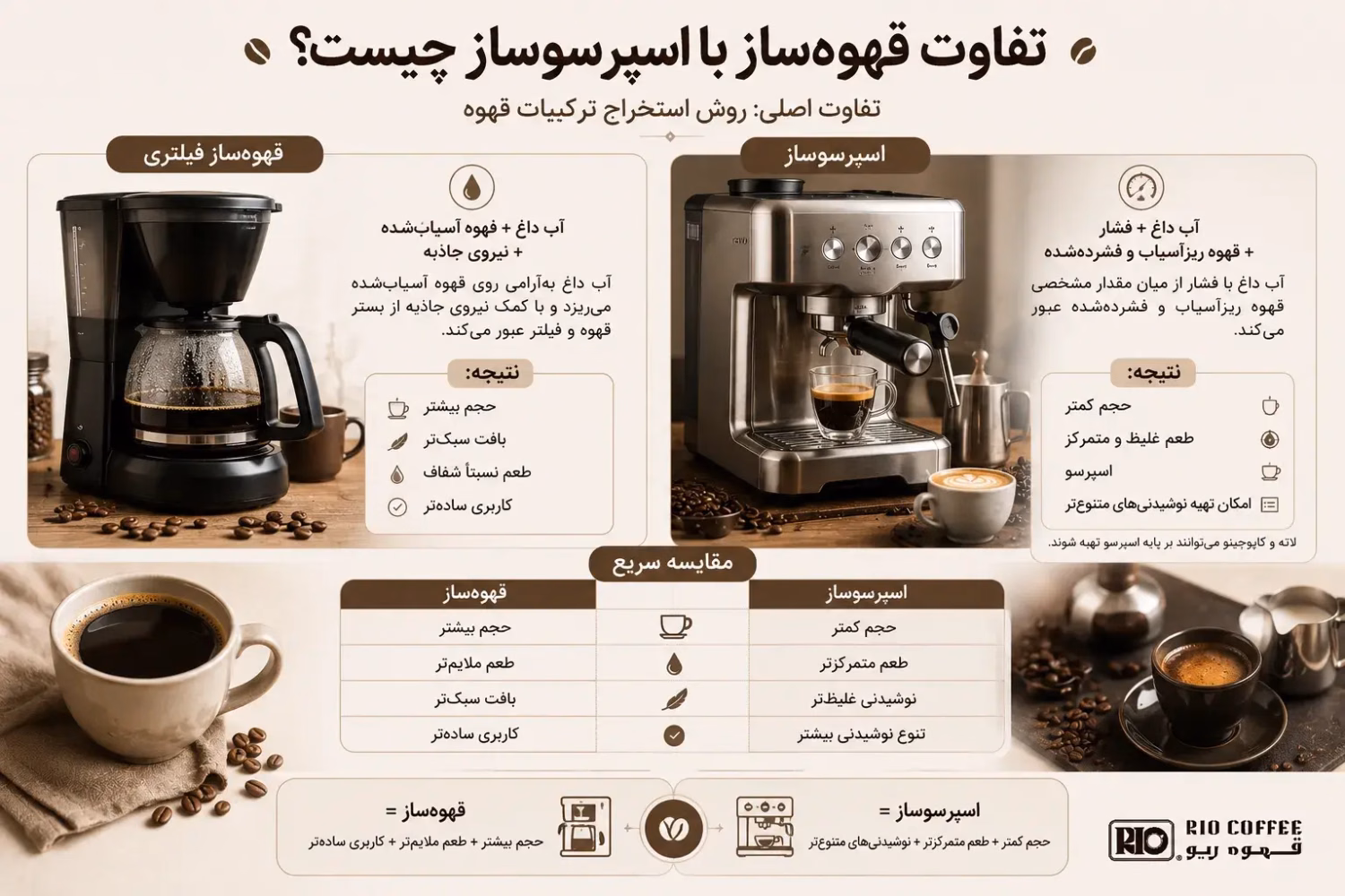 تفاوت قهوه ساز و اسپرسوساز چیست.webp