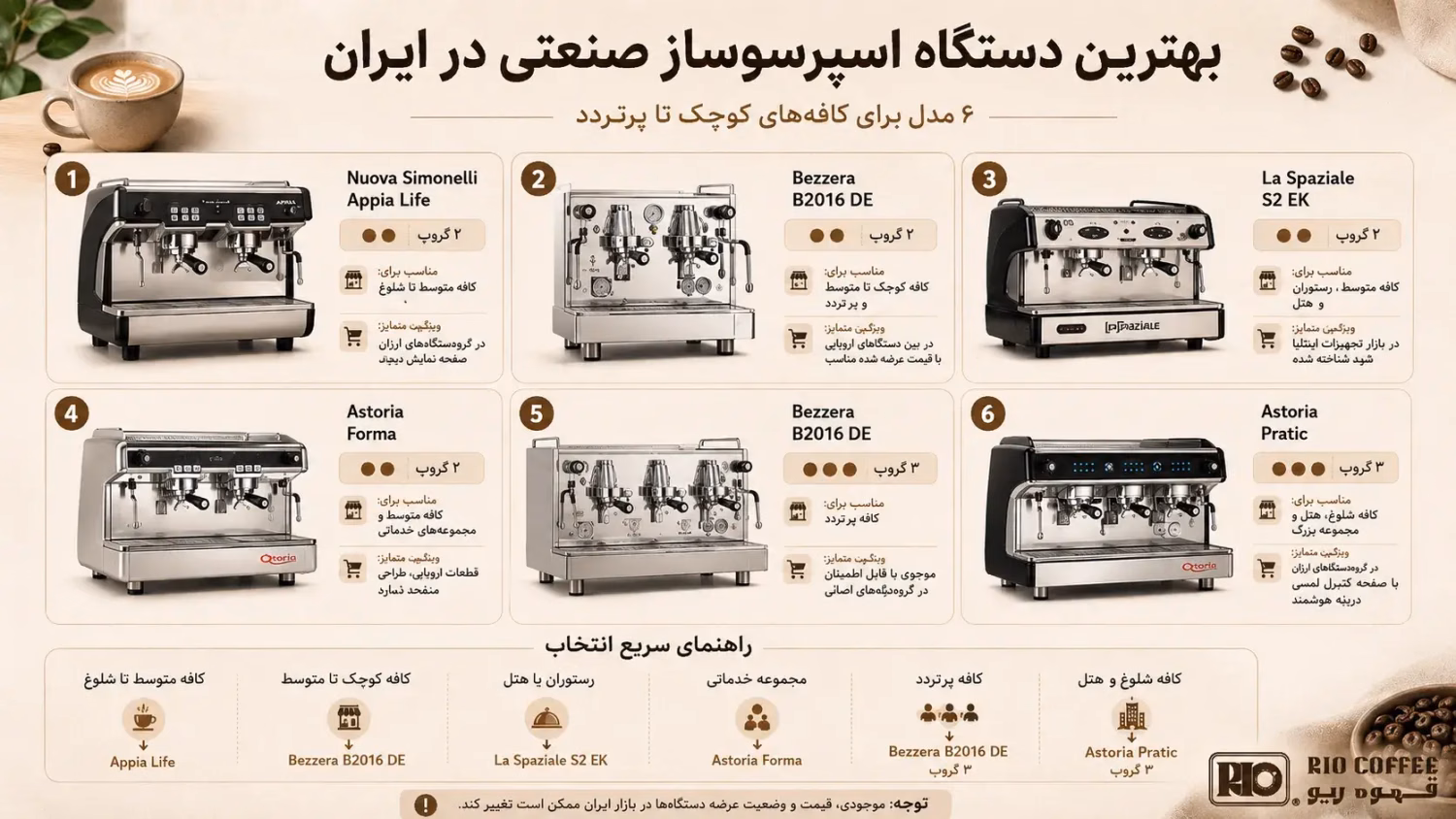 بهترین دستگاه اسپرسو ساز صنعتی.webp