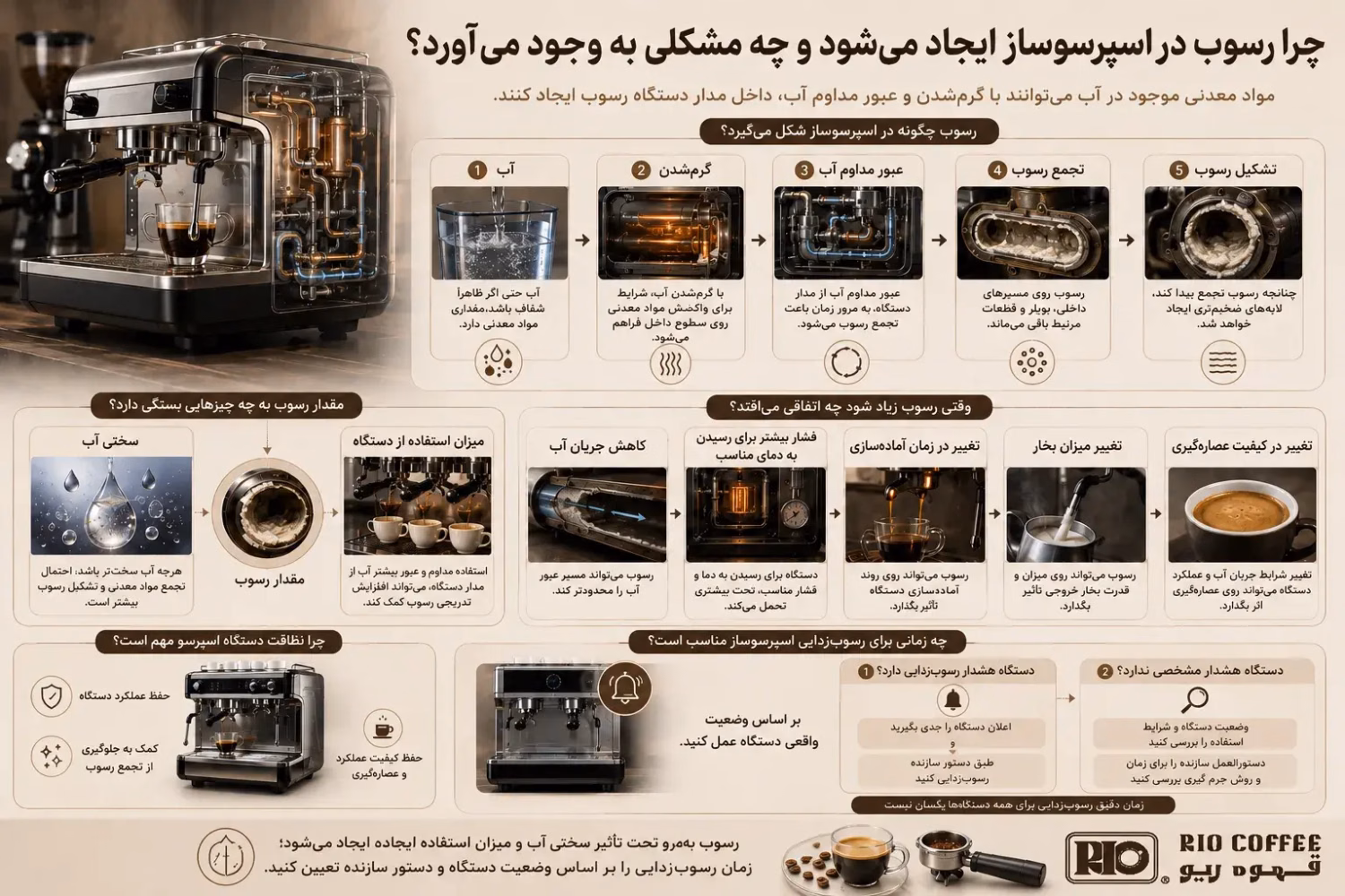 روش رسوب زدایی اسپرسوساز.webp