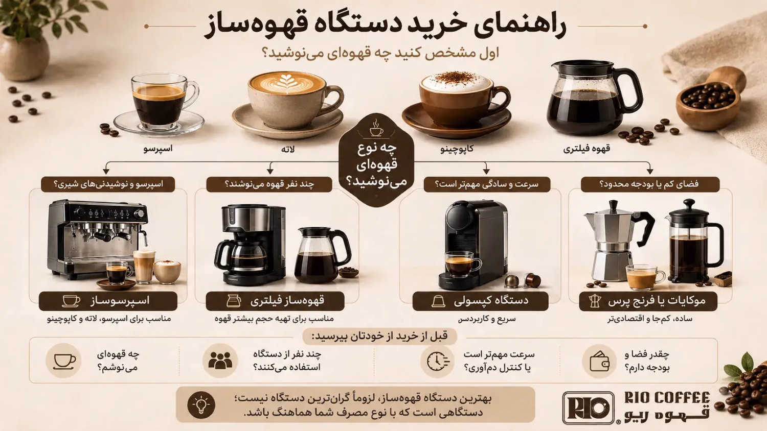 نکات خرید قهوه ساز.webp