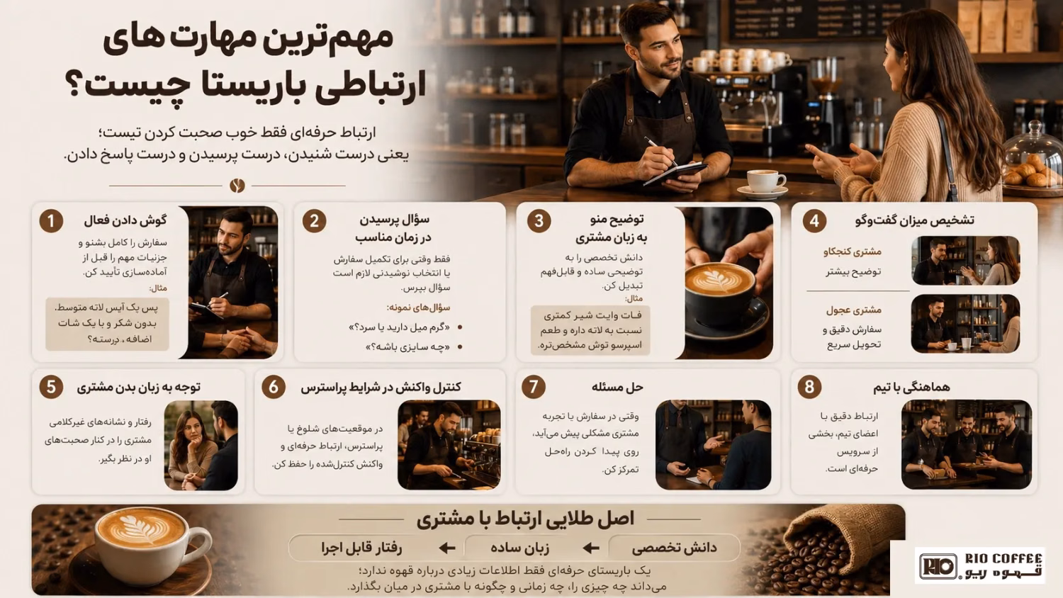 barista_communication_infographic_rio_exact_logo.webp