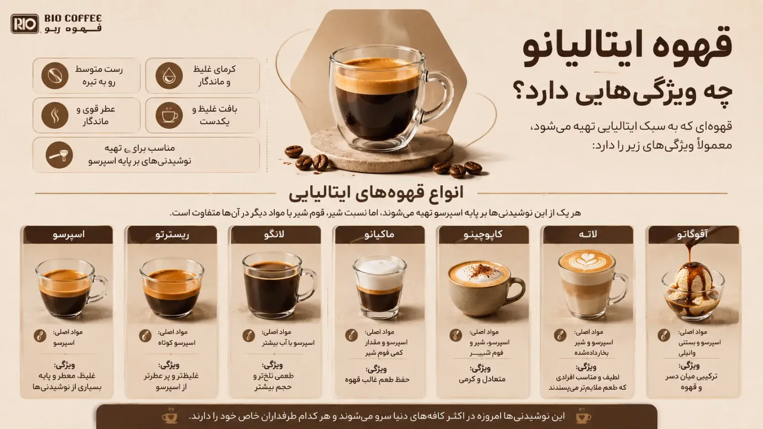 انواع قهوه ایتالیایی.webp