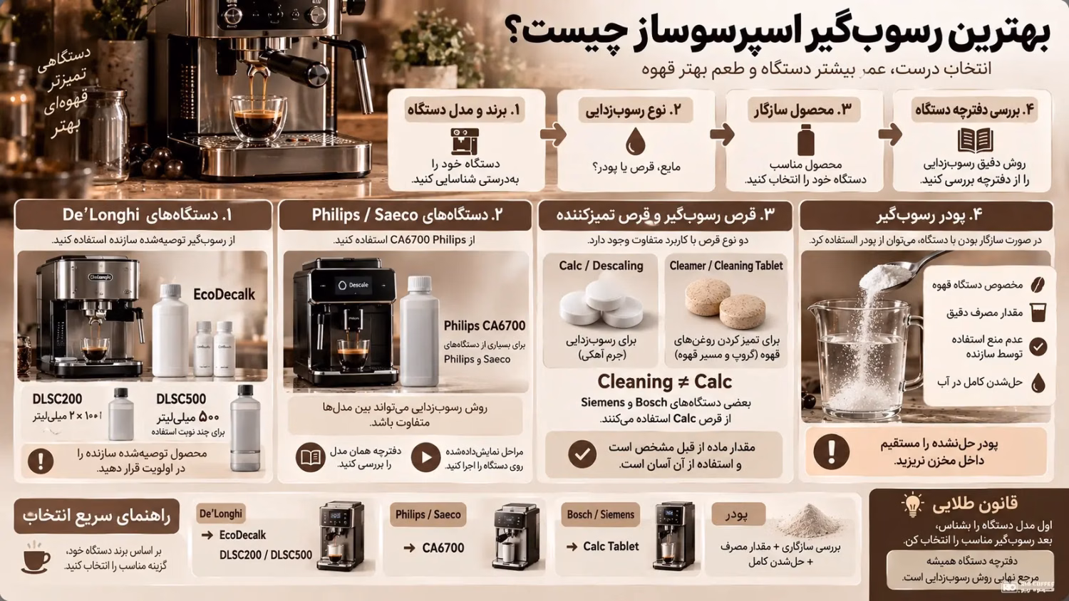 rio-espresso-descaler-infographic-smaller-white-logo.webp
