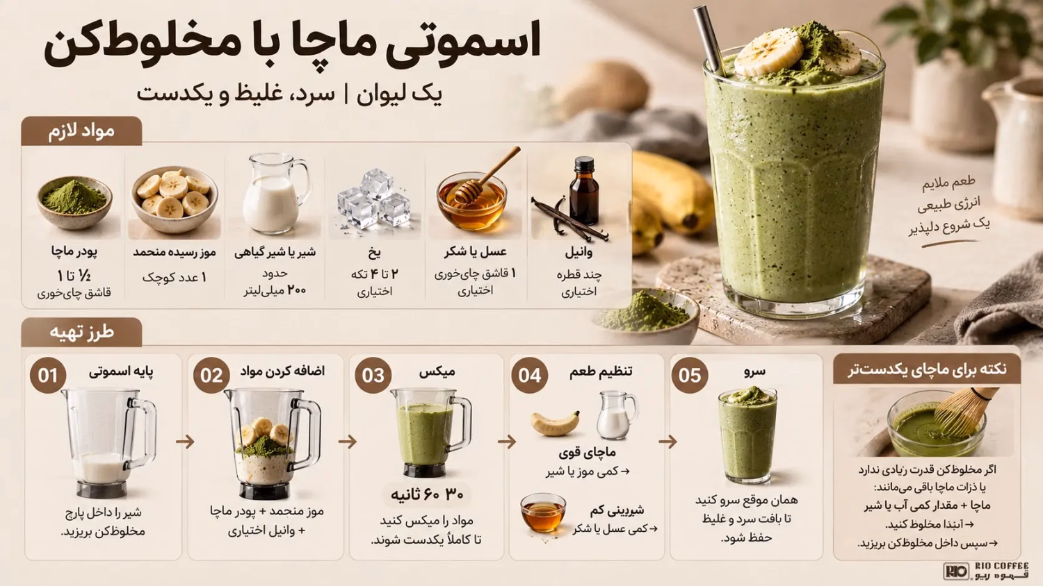 rio-matcha-smoothie-infographic-logo-extra-small-lower.webp