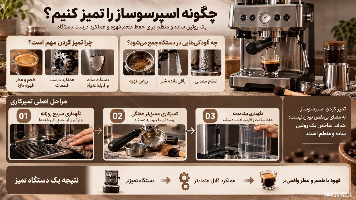 rio-espresso-machine-cleaning-infographic-white-logo.webp