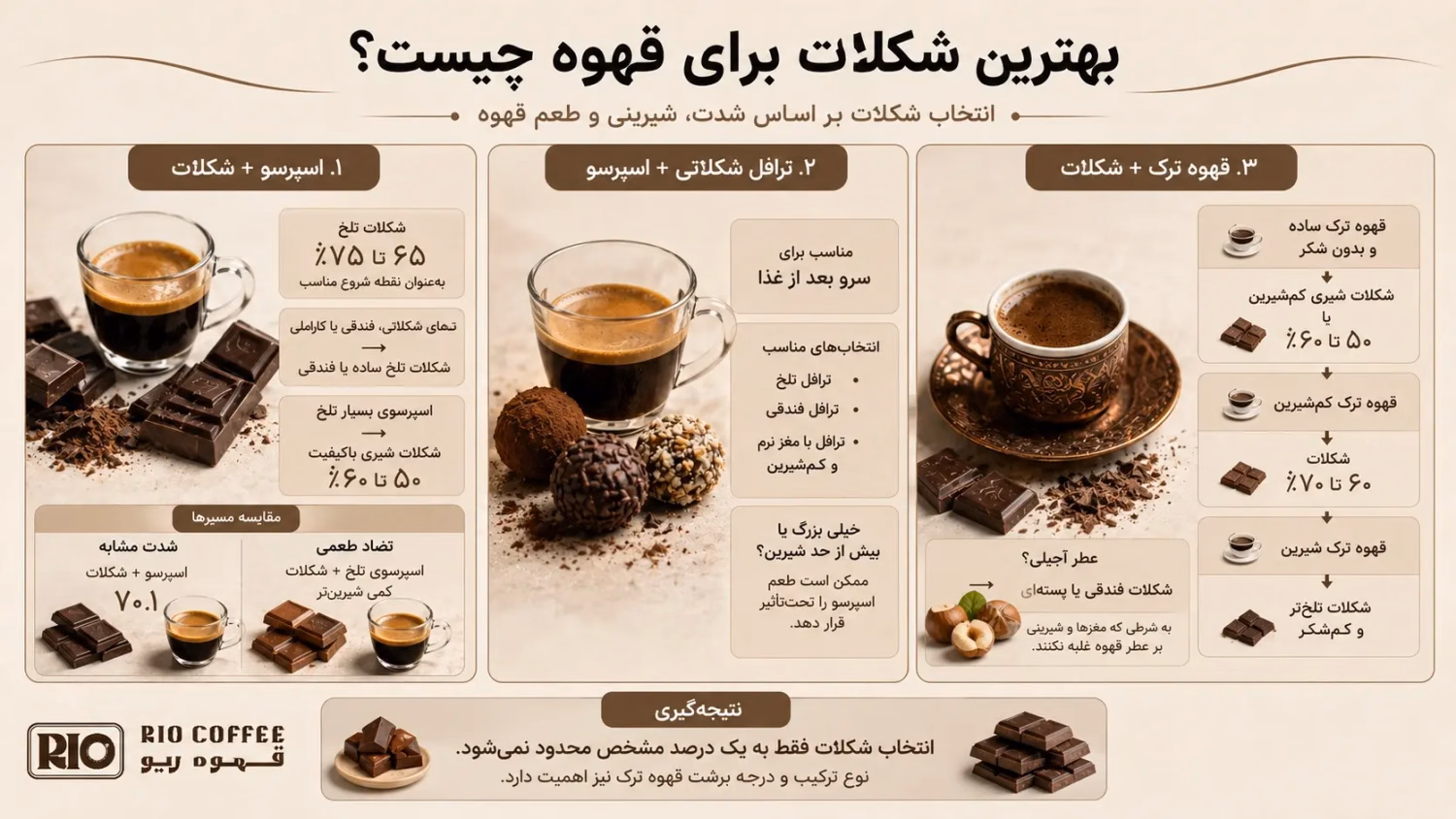 rio-coffee-best-chocolate-for-coffee.webp