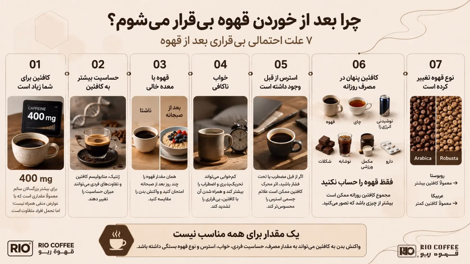 rio-coffee-restlessness-infographic.webp