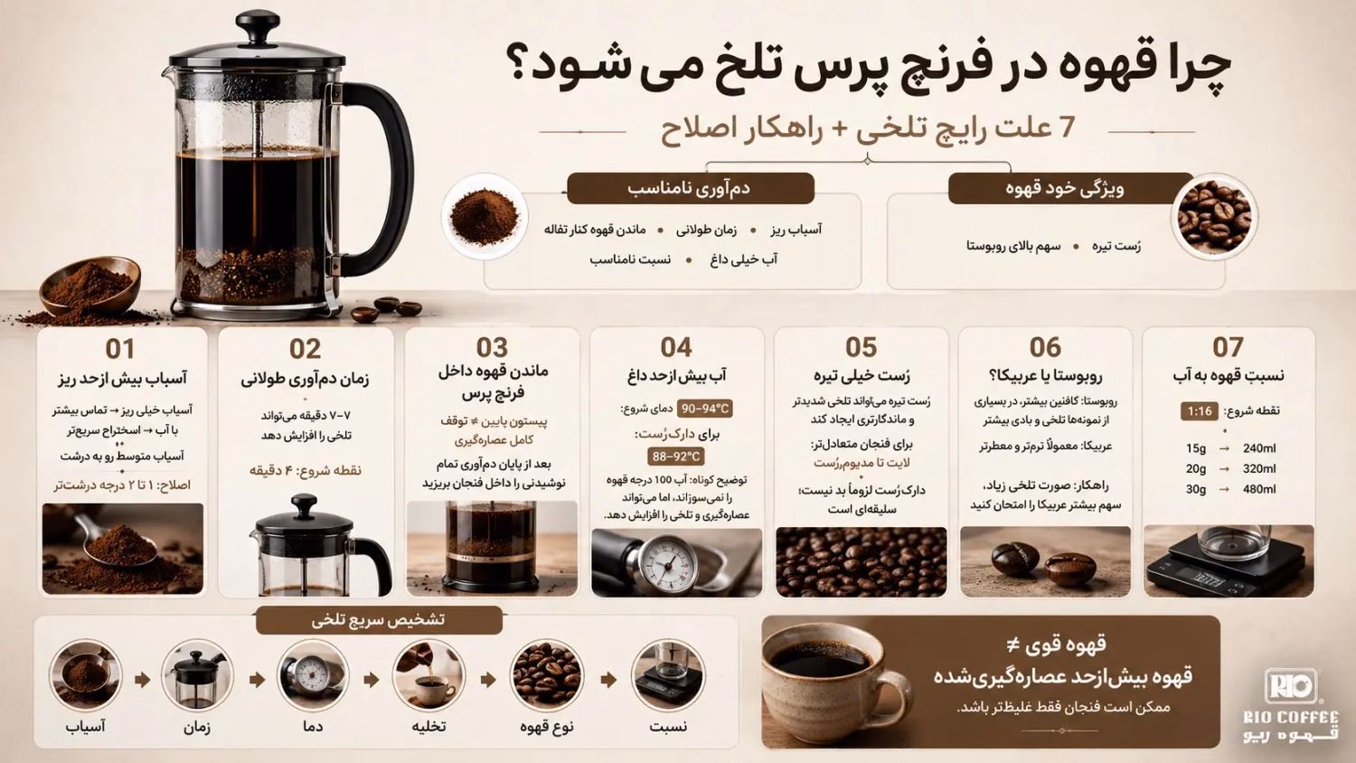 french-press-bitterness-rio-final.webp