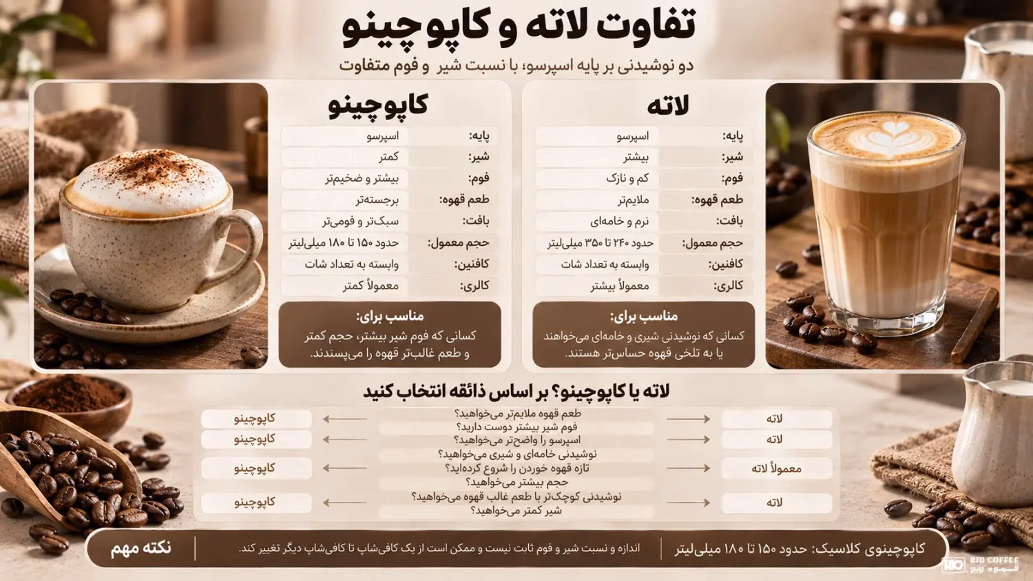 rio-latte-vs-cappuccino-infographic-white-logo.webp