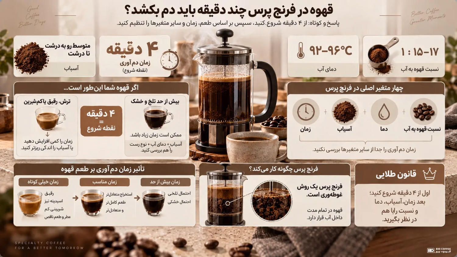 rio-french-press-infographic-original-small-white-logo.webp