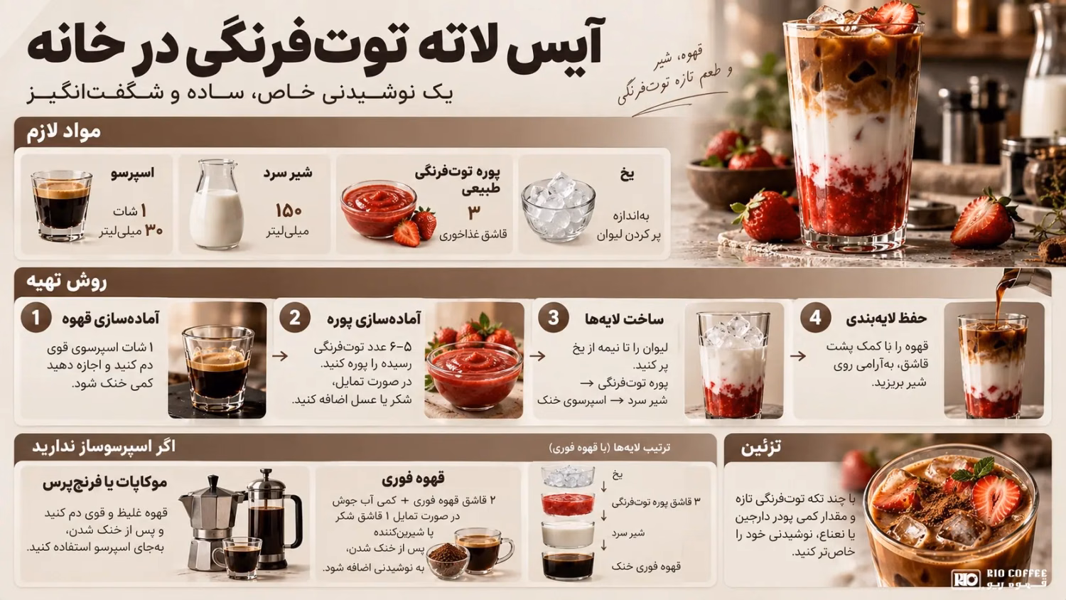 rio-strawberry-iced-latte-infographic-white-logo.webp
