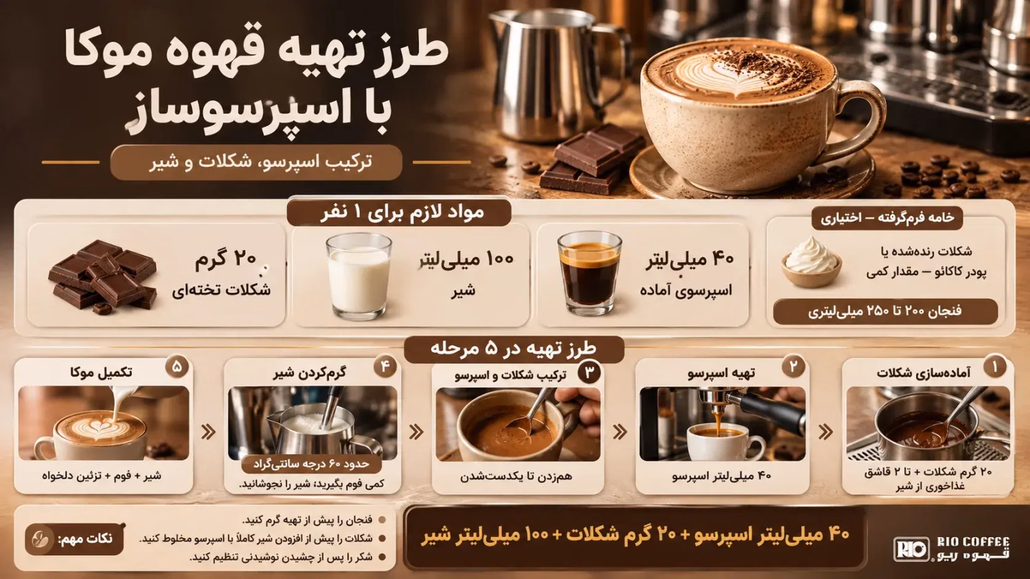 Mocha Recipe Infographic in Persian_11zon.webp